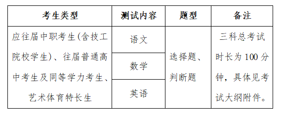 考试大纲1.PNG