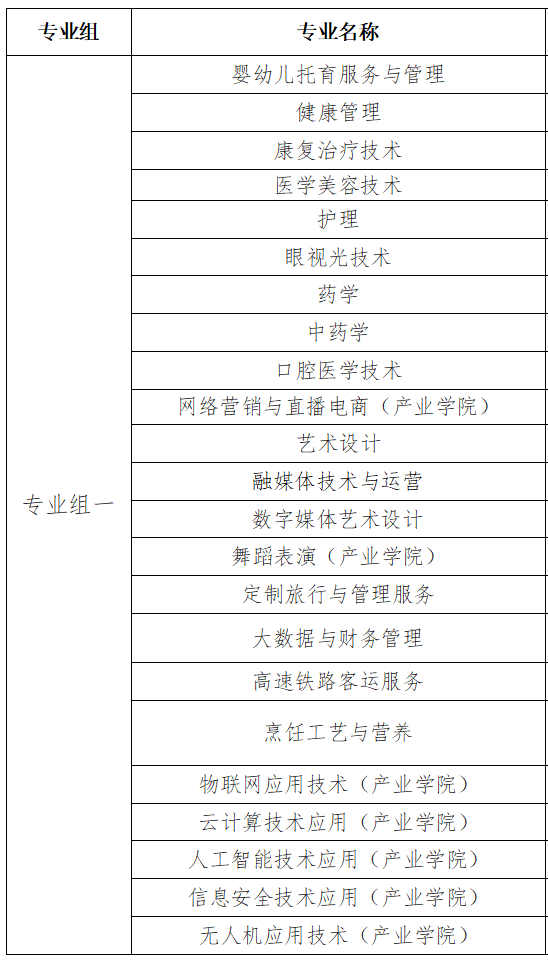 长沙文创艺术职业学院单招有哪些热门专业？